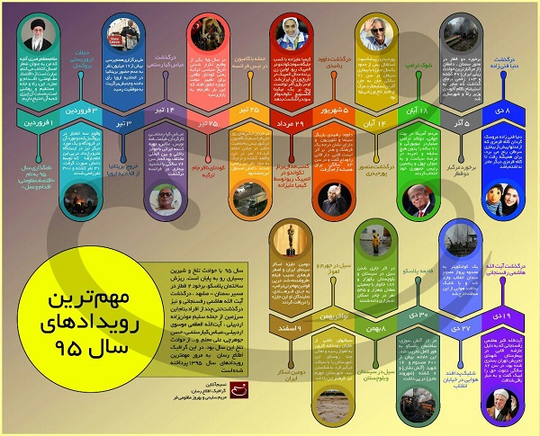 اینفوگرافیک مهمترین رویدادهای سال ۹۵