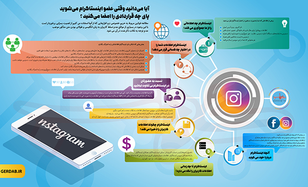 اینفوگرافیک قرارداد با اینستاگرام