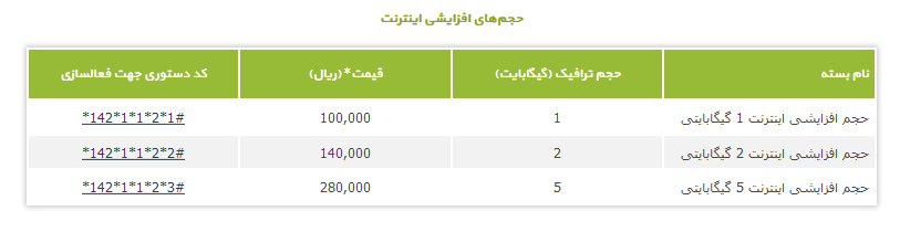 حجم‌های افزایشی اینترنت رایتل