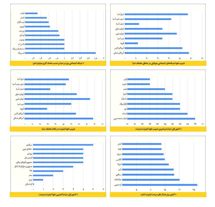 نشانی از تلگرام نیست