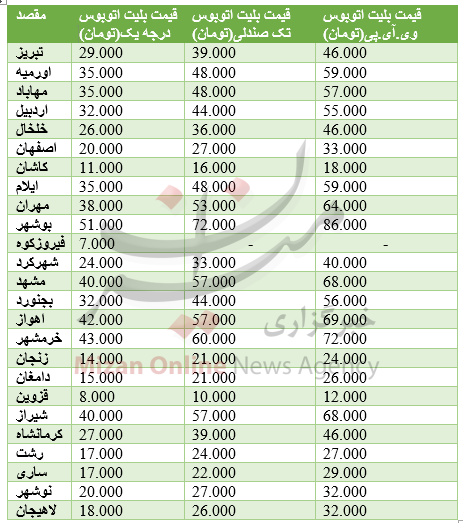 اعلام قیمت بلیت اتوبوس در ایام نوروز + جدول