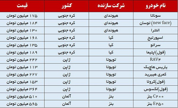 قیمت خودروهای وارداتی مدل ۲۰۱۶