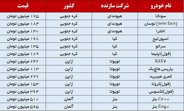 قیمت خودروهای وارداتی مدل ۲۰۱۶