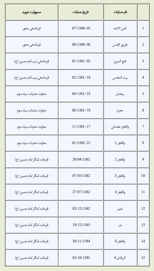 حاج حسین خرازی، پروانه ای در چراغانی لاله ها