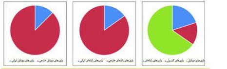 گیمرهای شست پهن