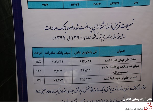 گزارش تصویری افتتاحیه نمایشگاه کمیته امداد در تعامل با بانک صادرات