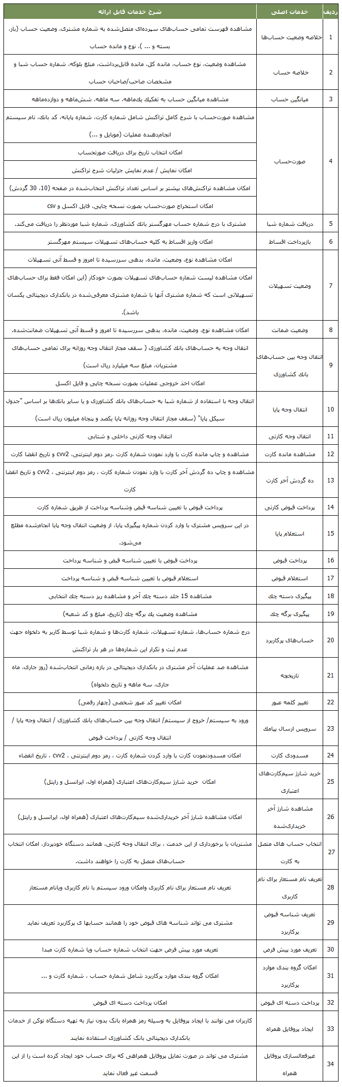 بانکداری دیجیتالی بانک کشاورزی