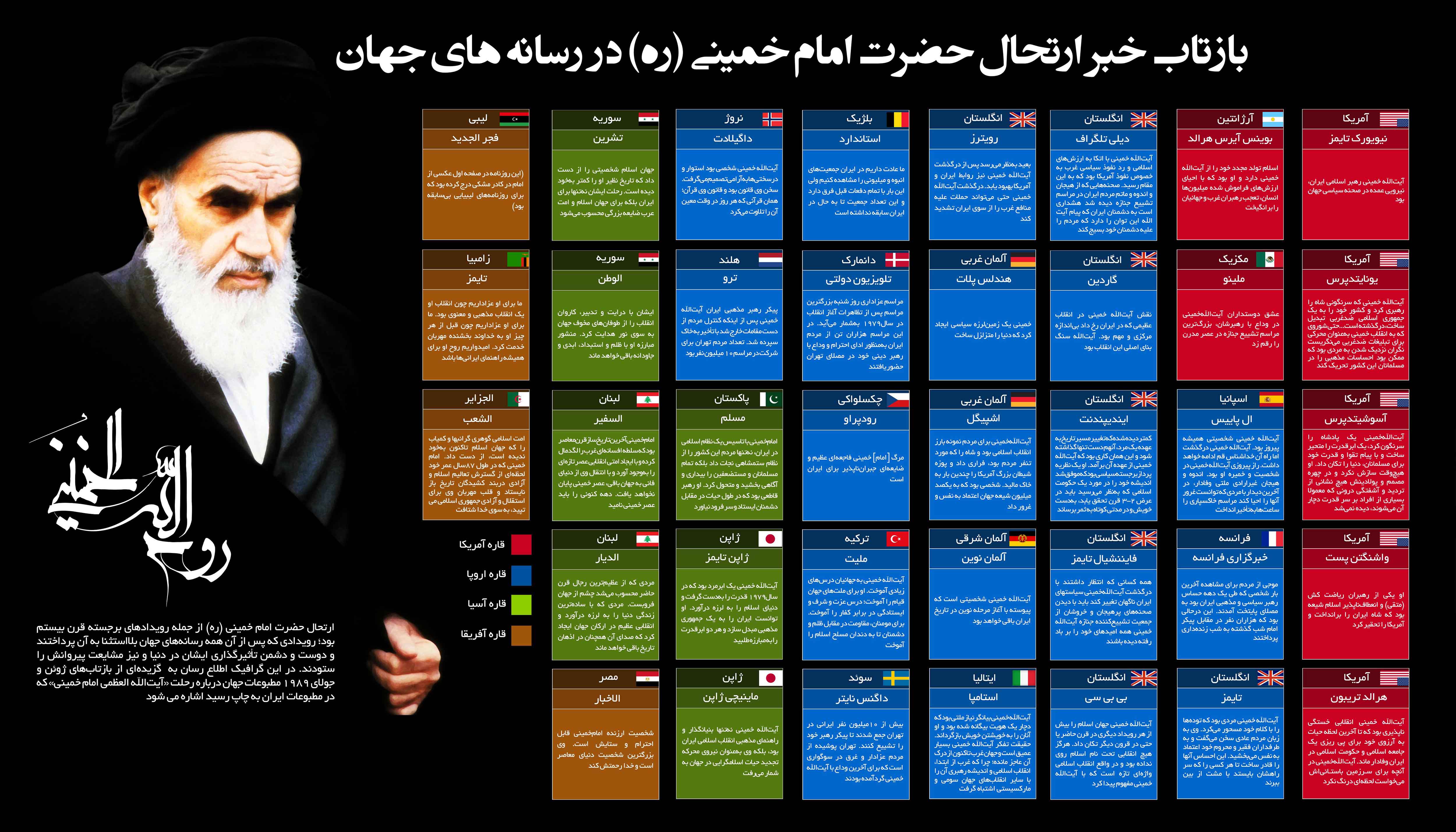بازتاب خبر ارتحال امام خمینی(ره) در رسانه‌های جهان