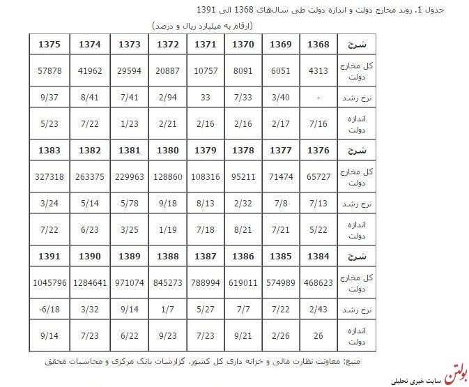 سیاست هایی که روی زمین ماند