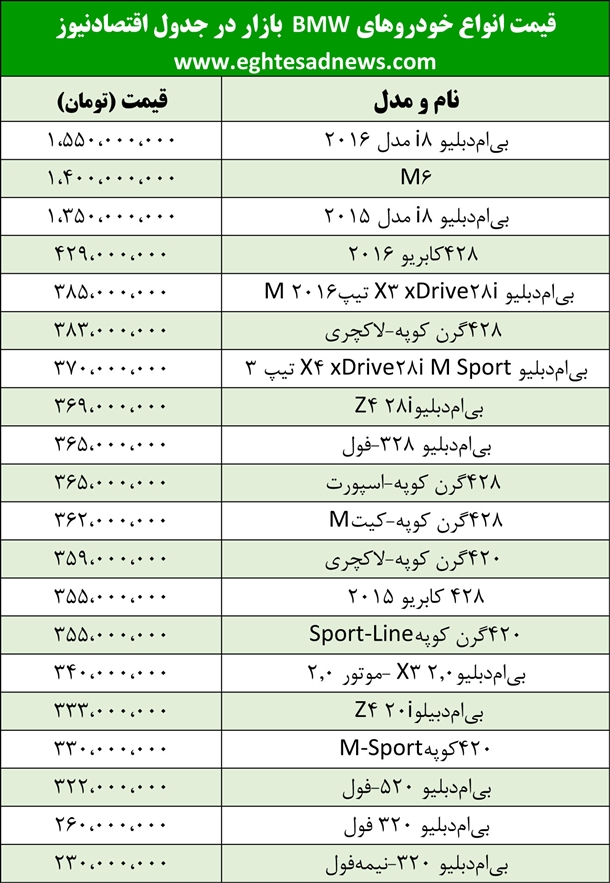 قیمت خودروهای بی‌ام‌و در بازار+جدول