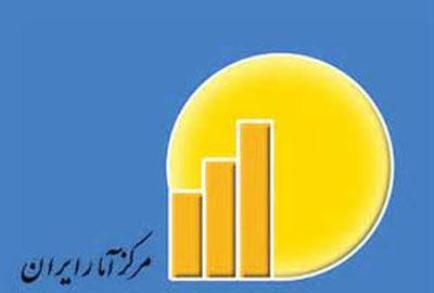 روند کاهشی رشد شاخص کل قیمت تولیدکننده در دولت یازدهم روند کاهشی رشد شاخص کل قیمت تولیدکننده در دولت یازدهم