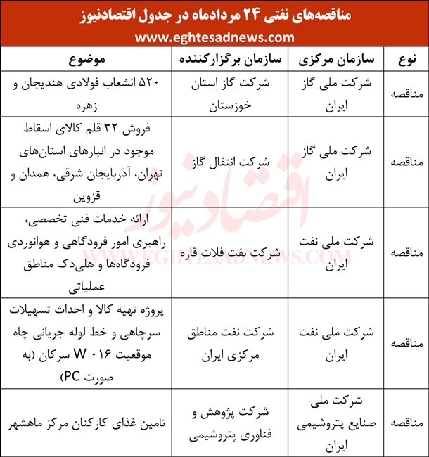 5 مناقصه نفتی که دیروز انجام شد+جدول