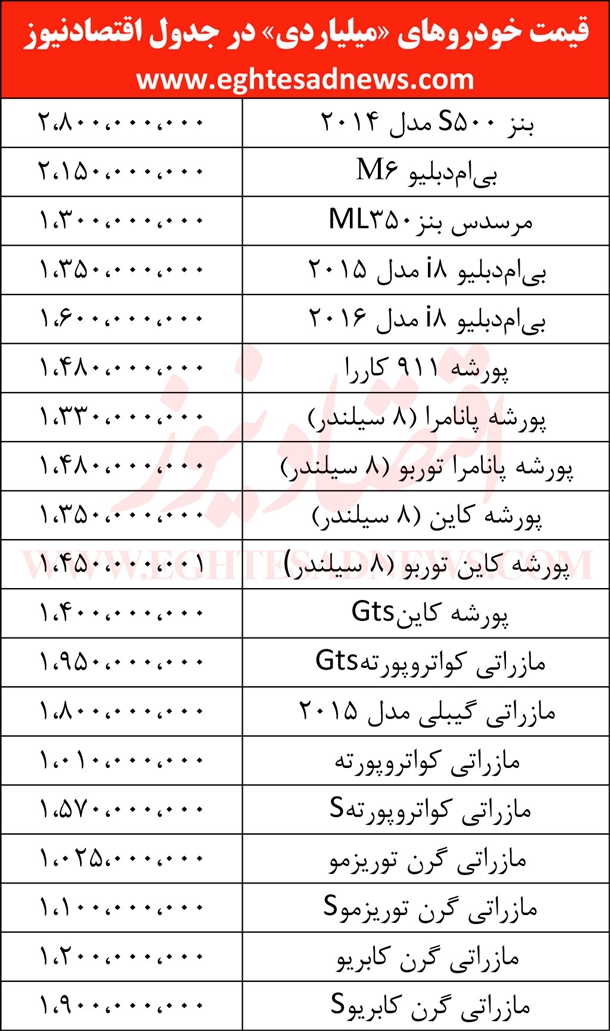 قیمت خودروهای میلیاردی در بازار ایران+جدول