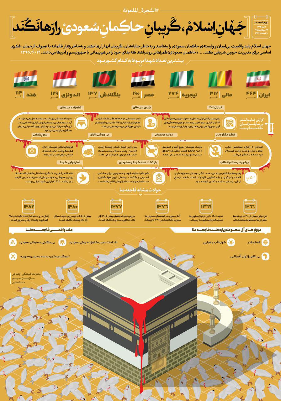 اینفوگرافیک: جهان اسلام، گریبان حاکمان سعودی را رها نکند