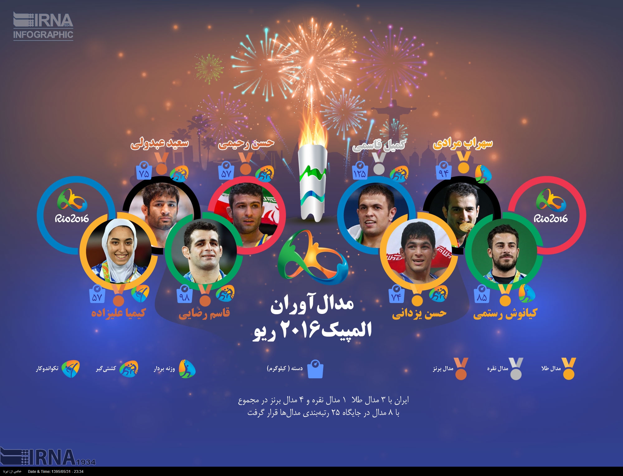 اثری از ایرنا اثری از ایرنا