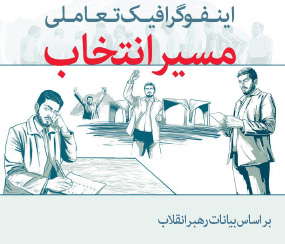 کدام رسانه ها در ایران اینفوگرافیک و موشن گرافیک تولید می کنند؟ کدام رسانه ها در ایران اینفوگرافیک و موشن گرافیک تولید می کنند؟