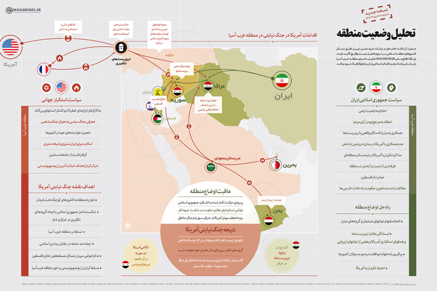 اینفوگرافیک: وضعیت منطقه