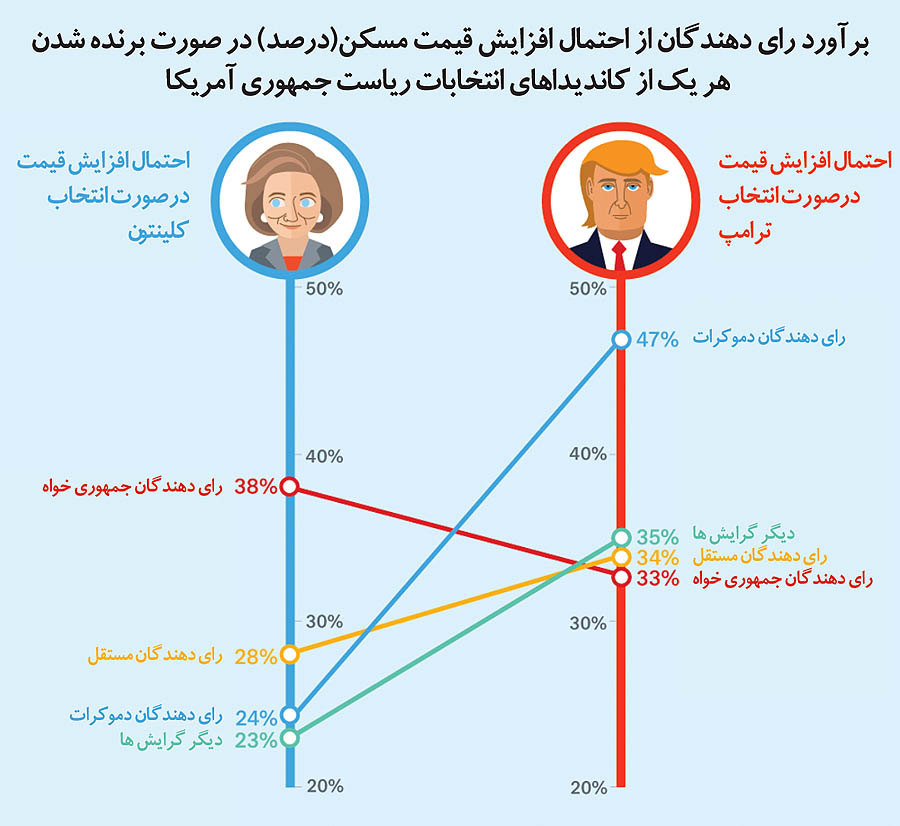 سرمایه‌گذاران به مأمن طلا!