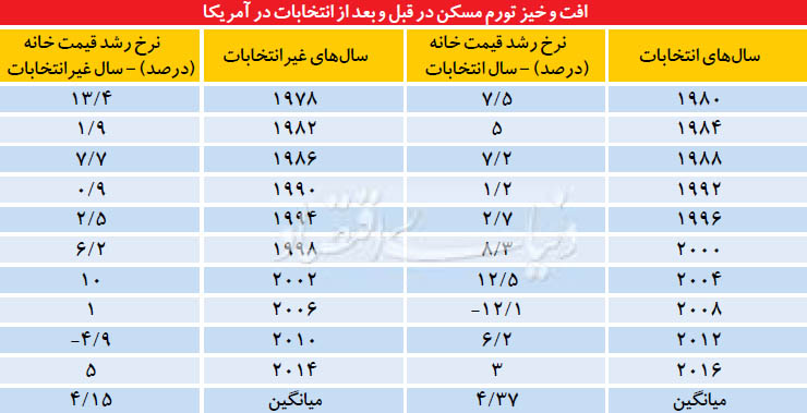 سرمایه‌گذاران به مأمن طلا!