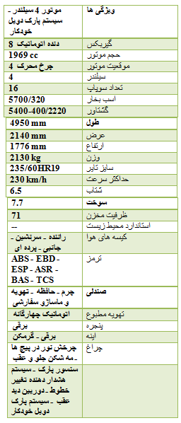 واردات خودروهای سوئدی از پورشه هم سبقت گرفت+جدول واردات خودروهای سوئدی از پورشه هم سبقت گرفت+جدول