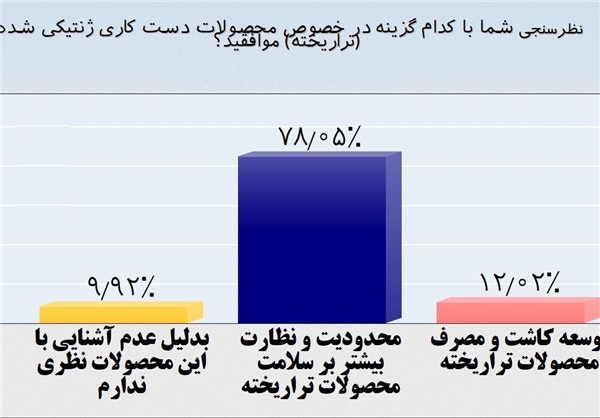 بذرهای مونستانتو کاملا سالم است! ناچار به واردات تراریخته‌ها هستیم/ وزارت بهداشت به خوداظهاری شرکت‌ها در سلامت تراریخته‌ اعتماد می‌کند