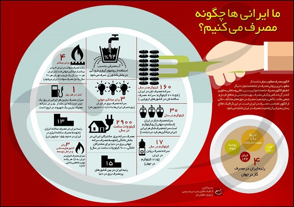 اینفوگرافیک ما ایرانی‌ها چگونه مصرف می‌کنیم؟