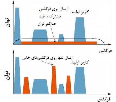 تخصیص بهینه منابع در شبکه‌های 5G
