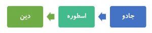 چرا سازمان ملل «زن شگفتانگیز» را به عنوان نماینده خود انتخاب میکند؟ چرا سازمان ملل «زن شگفتانگیز» را به عنوان نماینده خود انتخاب میکند؟