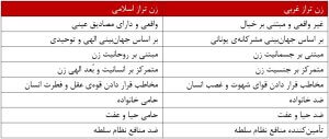 چرا سازمان ملل «زن شگفت‌انگیز» را به عنوان نماینده خود انتخاب می‌کند؟