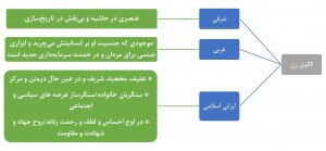 چرا سازمان ملل «زن شگفتانگیز» را به عنوان نماینده خود انتخاب میکند؟ چرا سازمان ملل «زن شگفتانگیز» را به عنوان نماینده خود انتخاب میکند؟