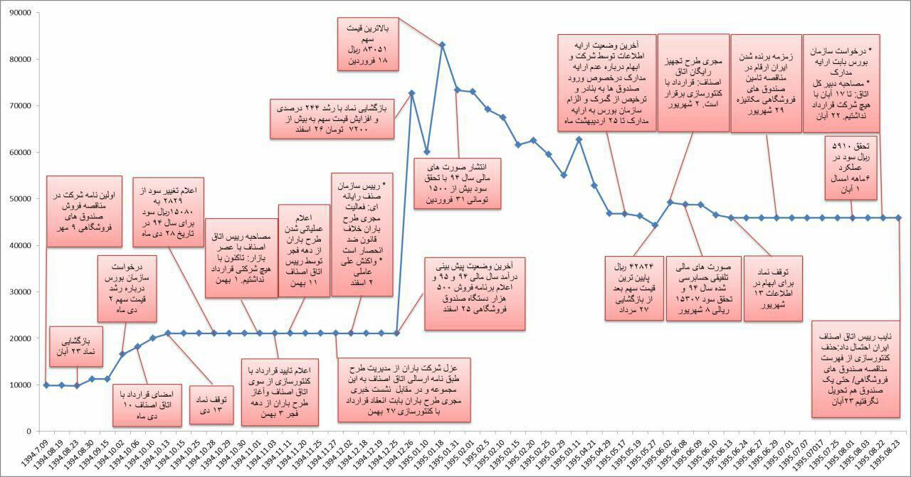 بلا تکلیفی 11 هزار سهامدار شرکت کنتورسازی ایران / چه کسی زیان 210 میلیارد تومانی سهامداران را جبران می‌کند؟