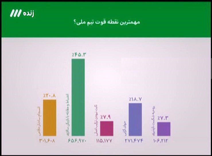 بررسی عملکرد یوزهای ایرانی در آسیا/ انضباط و مقابله با بازیکن سالاری، مهم ترین نقطه قوت تیم ملی+ تصاویر