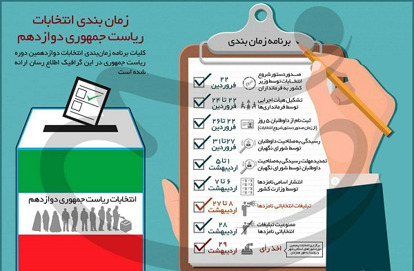 اینفوگرافیک زمان‌بندی انتخابات ریاست جمهوری دوازدهم