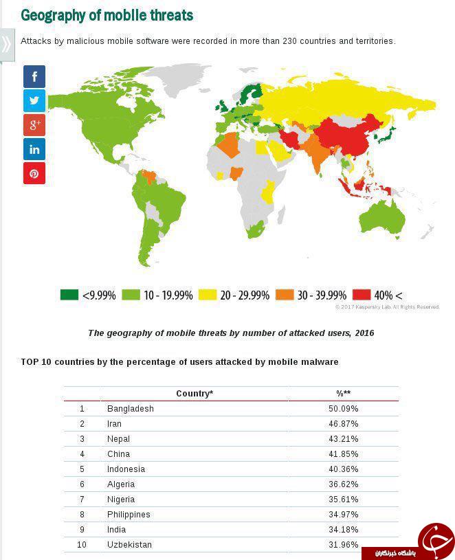 ایران در رتبه دوم حملات بدافزاری موبایل