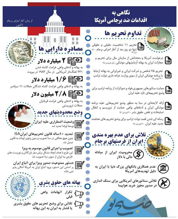 نگاهی به اقدامات ضدبرجامی آمریکا