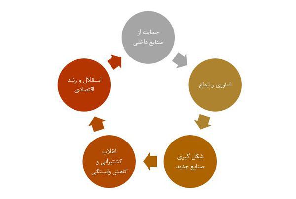درس هایی از تجربیات کشور انگلستان در مقاوم سازی اقتصاد درس هایی از تجربیات کشور انگلستان در مقاوم سازی اقتصاد