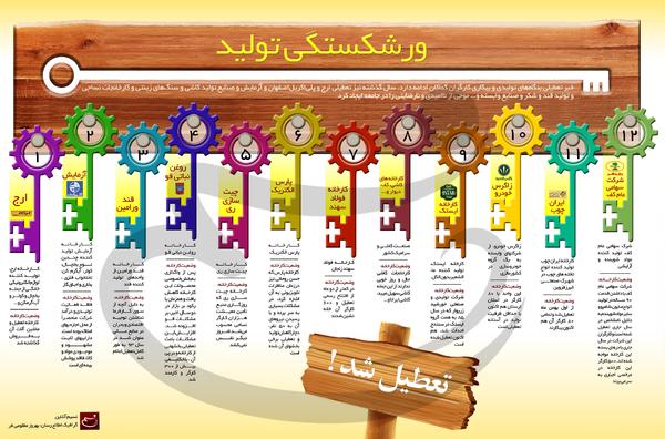 نبرد اینفوگرافیکی انتخابات ریاست جمهوری ۹۶