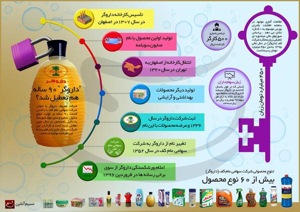 نبرد اینفوگرافیکی انتخابات ریاست جمهوری ۹۶