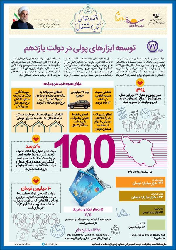 نبرد اینفوگرافیکی انتخابات ریاست جمهوری ۹۶