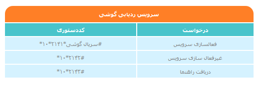 روش های ساده برای یافتن گوشی های سرقتی/کد سریال تلفن همراهتان را ذخیره کنید روش های ساده برای یافتن گوشی های سرقتی/کد سریال تلفن همراهتان را ذخیره کنید