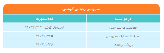 روش های ساده برای یافتن گوشی های سرقتی/کد سریال تلفن همراهتان را ذخیره کنید