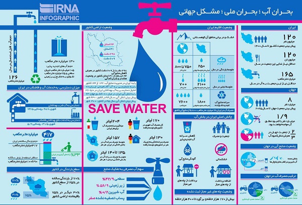 بحران آب؛ بحران ملی، مشکل جهانی