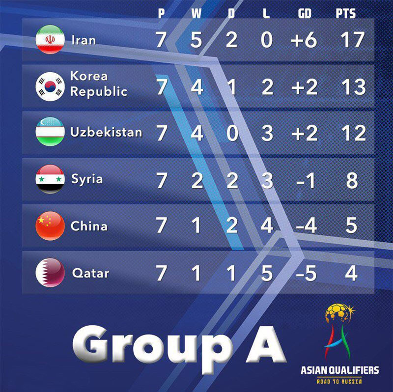 اگر ایران به کره جنوبى و ازبکستان ببازد +عکس
