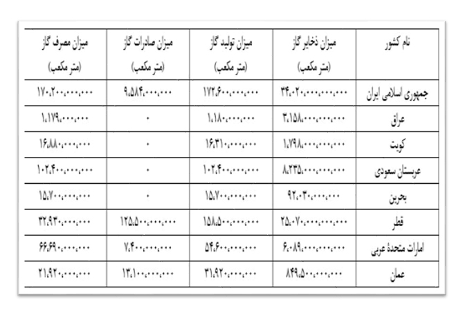 اهمیت ژئوپلتیک خلیج فارس در عرصه بین‌الملل