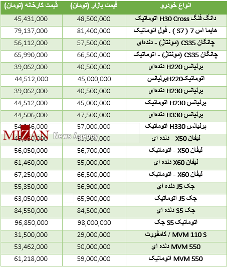 قیمت خودروهای چینی صفر در بازار +جدول