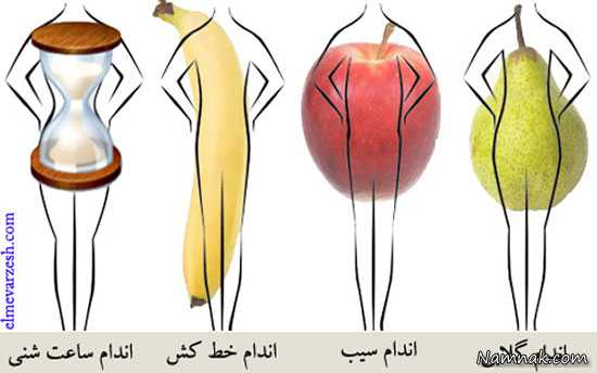 چگونه سایز کم کنیم؟