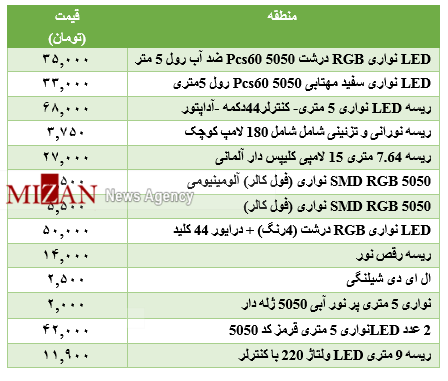 انواع ریسه LED در بازار چقدر است؟+جدول