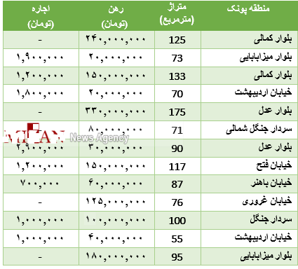 رهن آپارتمان در منطقه پونک چقدر است؟+جدول قیمت