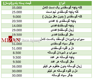 نرخ آلایش گوشت بسته‌بندی در میادین+ جدول قیمت