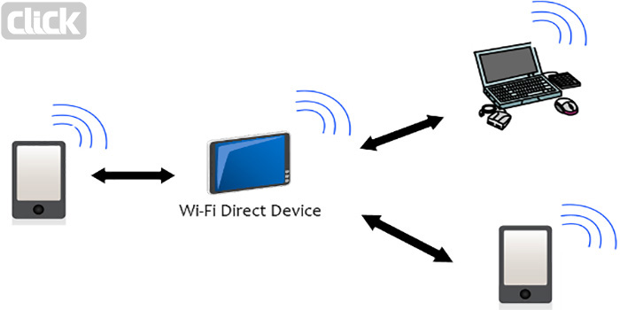 چگونه از قابلیت Wi-Fi Direct گوشی های اندرویدی استفاده کنیم؟